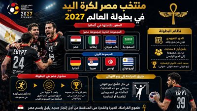 مصر تبدأ رحلة المجد العالمي..تعرف على مشوار الفراعنة في كأس العالم لكرة اليد 2027