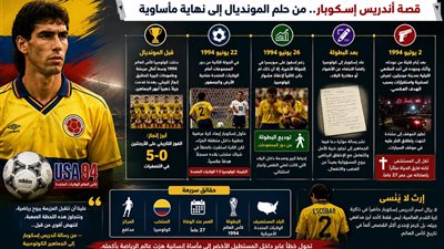 هدف عكسي ومصير مأساوي..القصة التي صدمت كأس العالم 1994