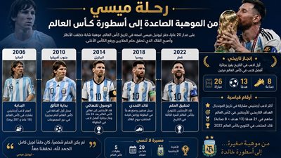 ميسي بين حلم البدايات ومجد الأساطير