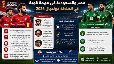 مصر تواجه بلجيكا بحثًا عن أول انتصار في كأس العالم