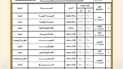 إستعدادات تعليم البحيرة لإمتحانات الثانوية العامة