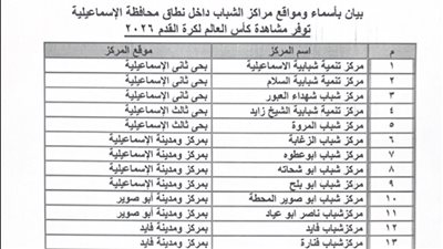 الإسماعيلية تدعم الفراعنة بـ32 شاشة عملاقة في مراكز الشباب