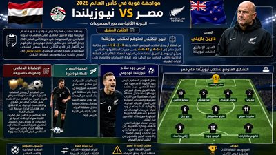 مصر ضد نيوزيلندا في كأس العالم 2026: قراءة فنية تكشف نقاط القوة والضعف