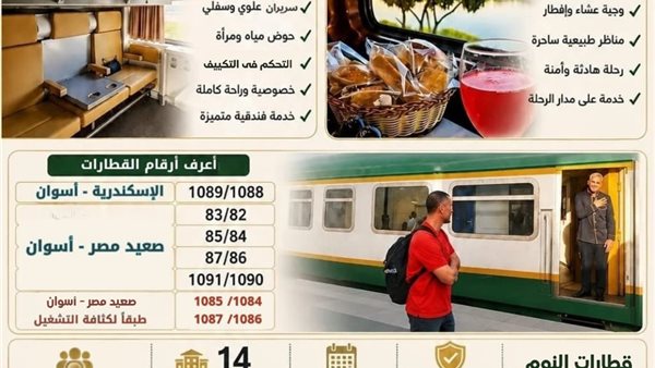 السكة الحديد تواصل تطوير خدمة قطارات النوم للارتقاء بمنظومة السفر الفندقي