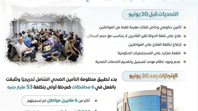 إعلام الوزراء يرصد أوضاع الصحة قبل وبعد 