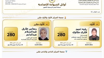  إعلان أوائل  الإعدادية بالإسماعيلية.. وطالبتان تتقاسمان المركز الأول