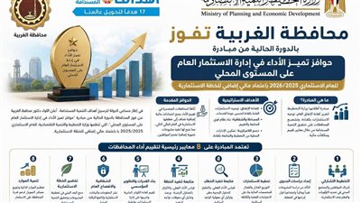 محافظة الغربية تفوز بجائزة «تميز الأداء» في إدارة الاستثمار العام 