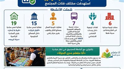 37 برنامج للشباب في اليوم العالمي لمكافحة المخدرات بالغربية