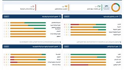 جامعة الإسكندرية تنتهي من دراسة شاملة لقياس مواءمة مخرجات التعليم مع متطلبات سوق العمل