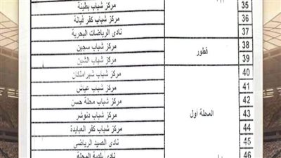 فتح 52 مركز شباب وناديًا رياضيًا لمتابعة مباراة منتخب مصر وإيران فى الغربية