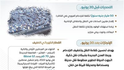 الوزراء يرصد أوضاع قطاع النقل قبل 