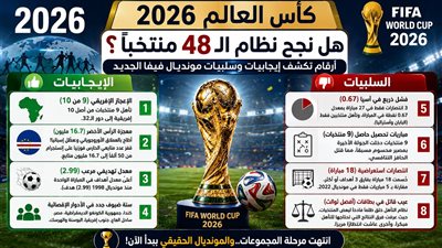 كأس العالم 2026..هل نجح نظام الـ48 منتخبًا؟