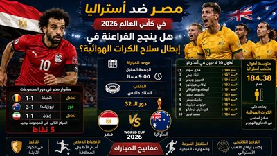 مصر ضد أستراليا في كأس العالم 2026.. هل ينجح الفراعنة في إبطال سلاح الكرات الهوائية؟