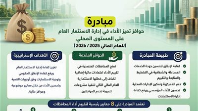 الفيوم تحصد جائزة تميز الأداء في إدارة الاستثمار العام على المستوى المحلي