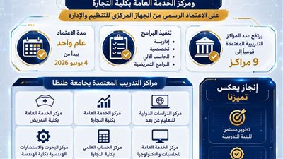 جامعة طنطا تحصد اعتماد الخدمة العامة بكليتي التمريض والتجارة من التنظيم والإدارة