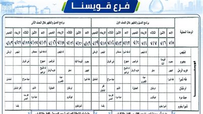 مياه المنوفية تعلن خطة غسيل الشبكات خلال شهر يوليو 2026