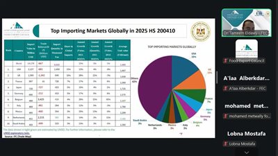 253 مليون دولار صادرات مصر من البطاطس المجمدة المحضرة في 2025 