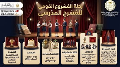   “القومي للمسرح” يواصل مشاركته في تنفيذ المشروع القومي للمسرح المدرسي 