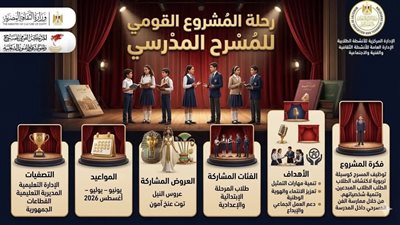القومي للمسرح والموسيقى والفنون الشعبية يواصل مشاركته في تنفيذ مشروع 