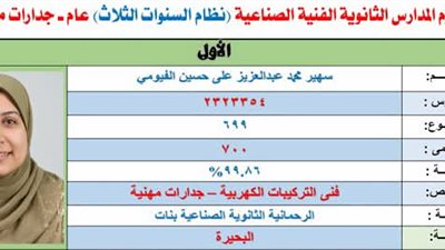 وكيل تعليم البحيرة يهنئ الأولى على الجمهورية: نموذج مشرف ورفعت أسم المحافظة عاليًا