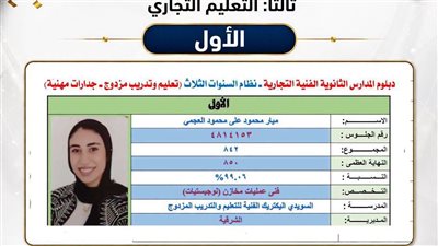 محافظ الشرقية يهنئ أوائل الدبلومات الفنية.. و«ميار»: سجدت لله شكرًا بعد إعلان النتيجة