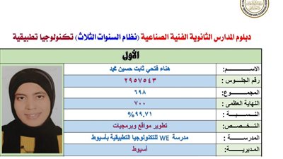 وكيل تعليم أسيوط يهنئ الطالبة هناء فتحي الأولى على الجمهورية في الدبلومات الفنية