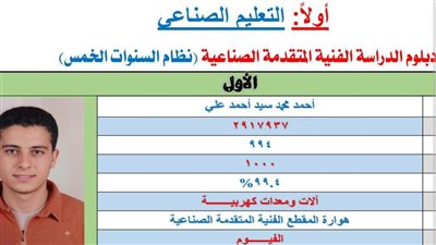 محافظ الفيوم يهنئ أول الجمهورية في التعليم الفني