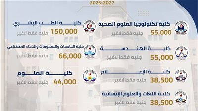 جامعة سوهاج الأهلية تعلن مصروفات جميع الكليات للعام الجامعي الجديد
