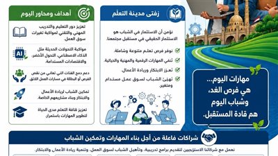 زفتى تواصل ترسيخ مكانتها نموذجًا وطنيًا في بناء قدرات الشباب