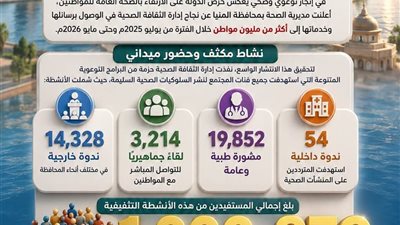 صحة المنيا: أكثر من مليون مستفيد من الأنشطة التثقيفية