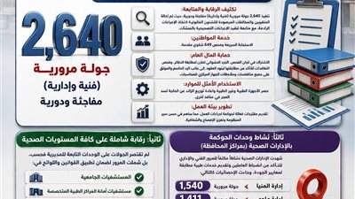 صحة المنيا تُعلن حصاد إنجازات 