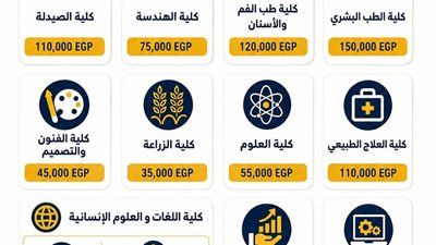 جامعة كفر الشيخ الأهلية تعلن رسميًا مصروفات العام الجامعي الجديد 2026-2027 