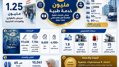 رئيس جامعة المنيا: نقله نوعية تاريخية بالمستشفيات الجامعية