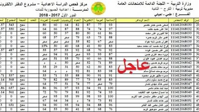 برابط مباشر.. نتائج السادس الإعدادي 2026 الدور الأول PDF لجميع المحافظات العراقية عبر موقع وزارة التربية العراقية ونتائجنا
