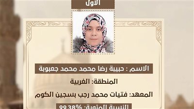 حبيبة رضا ابنة قرية سجين بالغربية تتربع على عرش الثانوية الأزهرية 