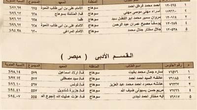 قيادات سوهاج الأزهرية تهنئ أوائل الثانوية الأزهرية