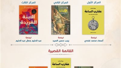 المركز القومي للترجمة يعلن الفائزين بجوائز الترجمة في دورتها الرابعة