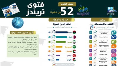 المؤشر العالمي للفتوى يصدر العدد 52 من 