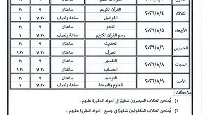 اليوم.. انطلاق امتحانات الدور الثانى للشهادتين الابتدائية والإعدادية الأزهرية