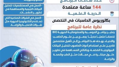 جامعة الفيوم تتيح حزمة من البرامج الدراسية المتميزة 