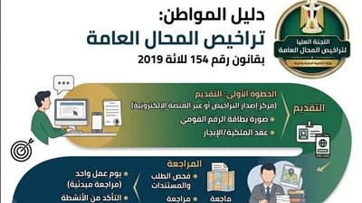محافظة الأقصر تدعو أصحاب المحال إلى سرعة توفيق أوضاعهم القانونية
