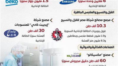 الوزراء: حوافز واستثمارات تدعم التوسع الصناعي بالقطاعات ذات الأولوية
