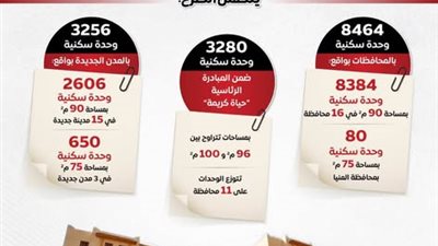   الوزراء يستعرض تفاصيل طرح وزارة الإسكان وحدات سكنية بنظام الإيجار