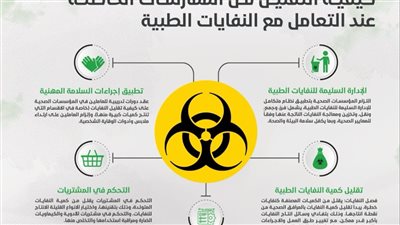 ضبط نفايات طبية خطرة ملقاة بمخالفة بجوار المستشفى العام بالفيوم