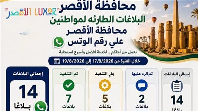 محافظة الأقصر تستجيب لـ14 بلاغًا طارئًا عبر «واتساب» والخط الساخن 