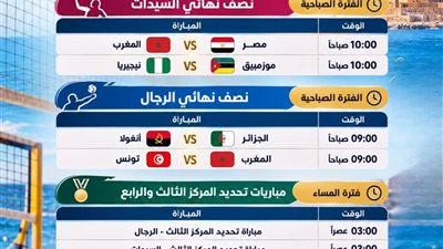 اليوم قمة بطولة أفريقيا للكرة الطائرة الشاطئية على رمال الإسكندرية