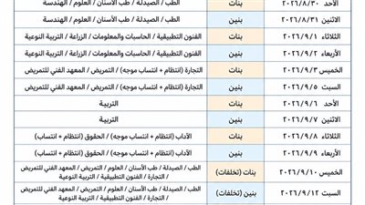 الأحد.. بدء إجراء الكشف الطبي للطلاب جامعة طنطا الجدد