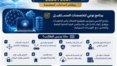 بدء العمل ببرنامج الشبكات والأمن السيبراني في كلية الحاسبات والمعلومات بالمنصورة