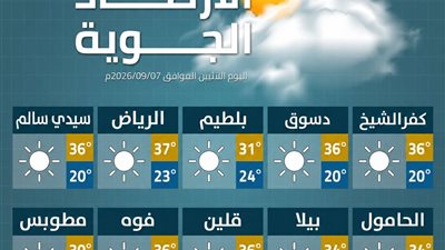 طقس كفر الشيخ اليوم . ارتفاع الحرارة في الرياض والعظمى 37 درجة