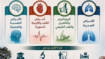 قرار وزاري تاريخي باستقلال أربعة تخصصات طبية عن قسم الباطنة بكلية الطب بجامعة المنيا